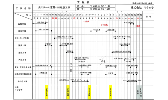 工程表の画像